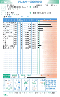 内田隆文の報告書